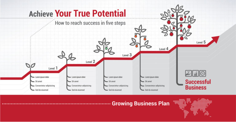 5 Marketing Tips for Growing Your Plumbing Company