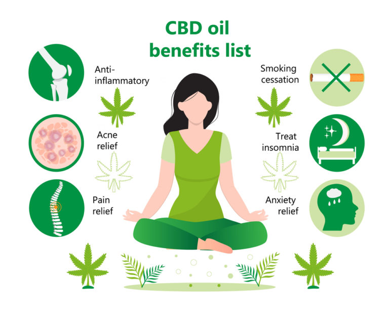 5 Reasons to Implement CBD Products in Your Daily Routine￼