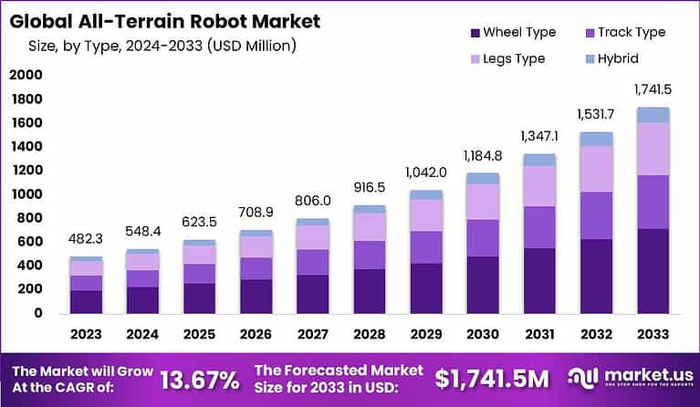 All-Terrain Robot Market: Advancing Mobility Across Unstructured and Extreme Environments
