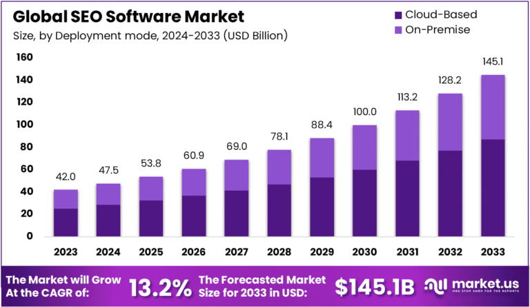 Optimizing Digital Presence: SEO Software Market Outlook 2025