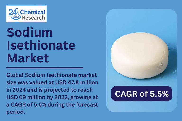 Sodium Isethionate Market to Reach USD 69M by 2032, Growing at 5.5% CAGR from USD 47.8M in 2024