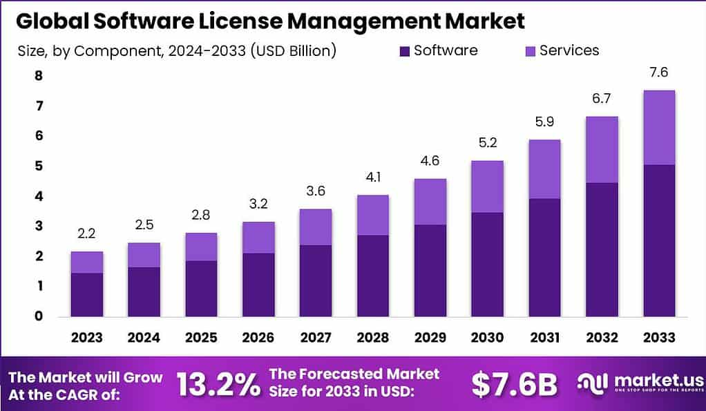 Unlocking Compliance and Optimization: Software License Management Market Outlook 2025