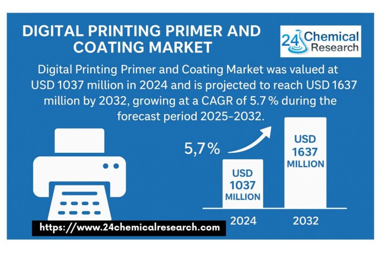 Digital Printing Primer & Coating Market to Hit USD 1637M by 2032, Growing at 5.7% CAGR