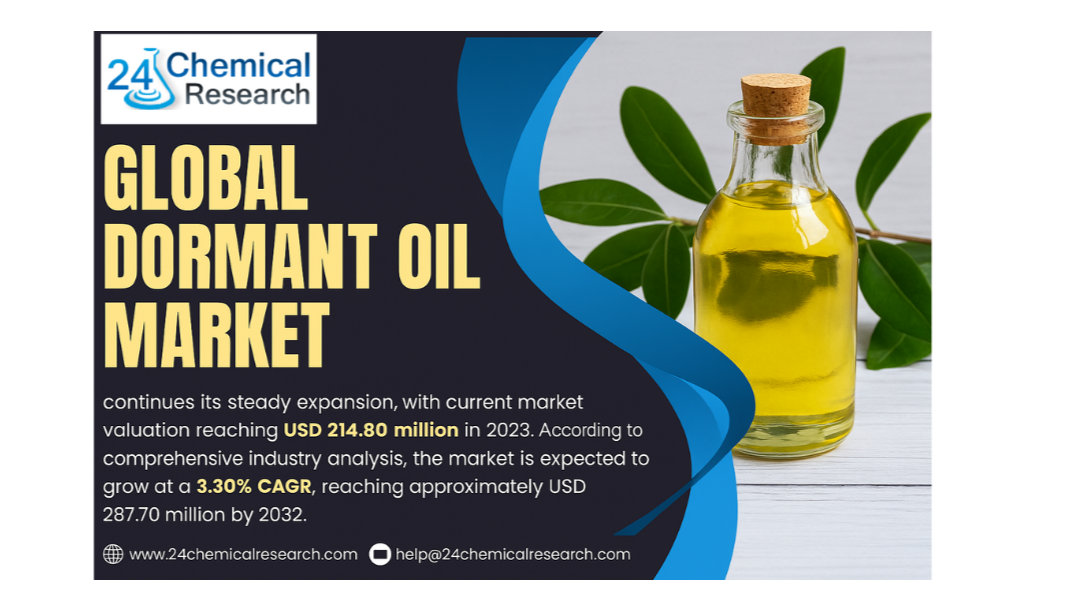 Dormant Oil Market to Surge to USD 287.7 Million by 2032 Amid Eco-Friendly Pest Control Boom and Seasonal Constraints