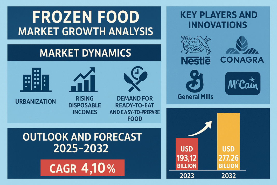 Frozen Food Market Forecast 2025–2032 | Growth Trends, Innovations & Leading Companies