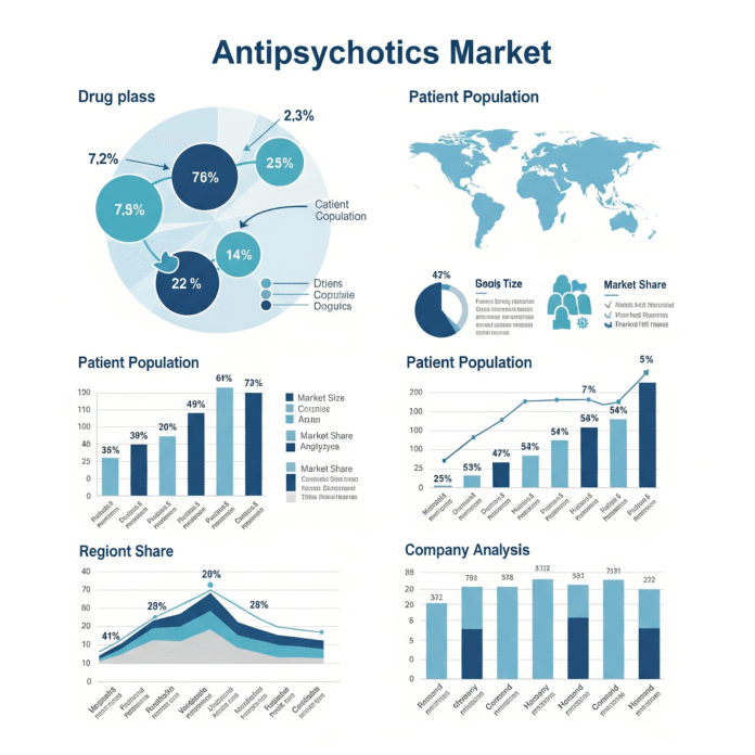 Global Antipsychotics Market Navigating Growth Amid Rising Mental Health Challenges