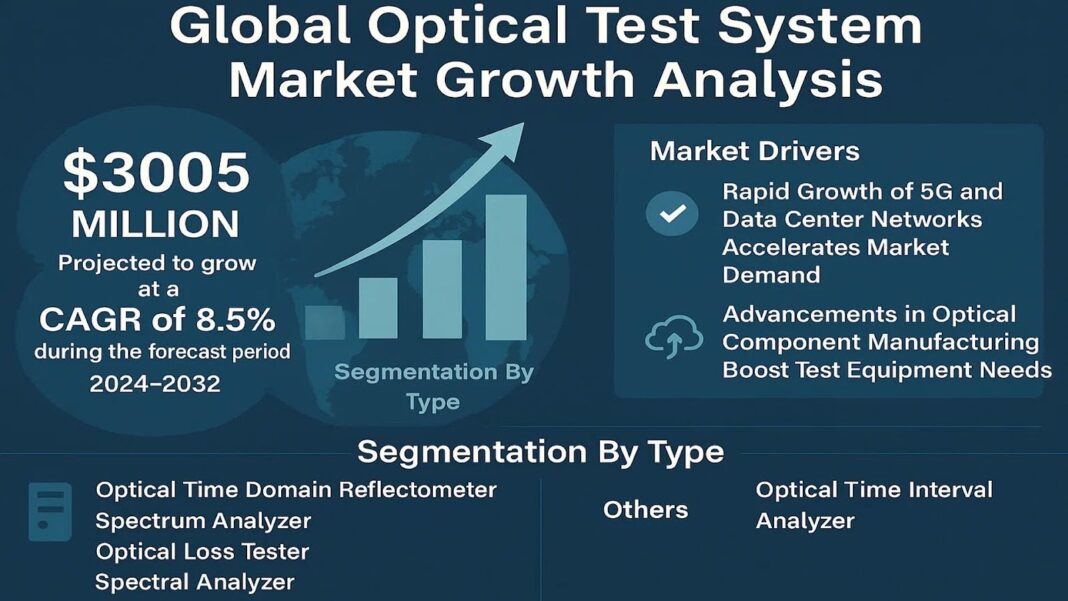 Optical Test System Market Outlook 2025–2032