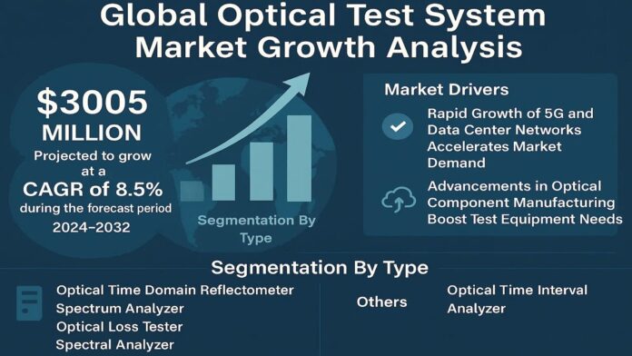 Optical Test System Market Outlook 2025–2032