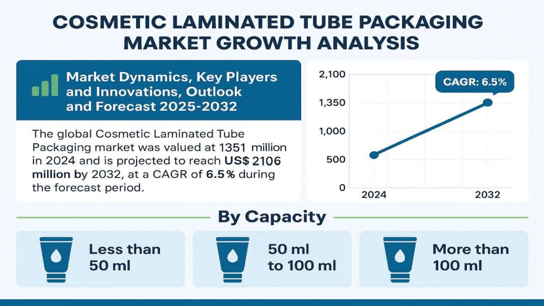 Cosmetic Laminated Tube Packaging Market Analysis 2025–2032 | Growth Trends, Innovations & Forecast