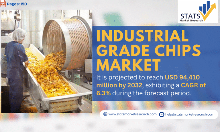 Industrial Grade Chips Market to Reach USD 94,410M by 2032 at 6.3% CAGR