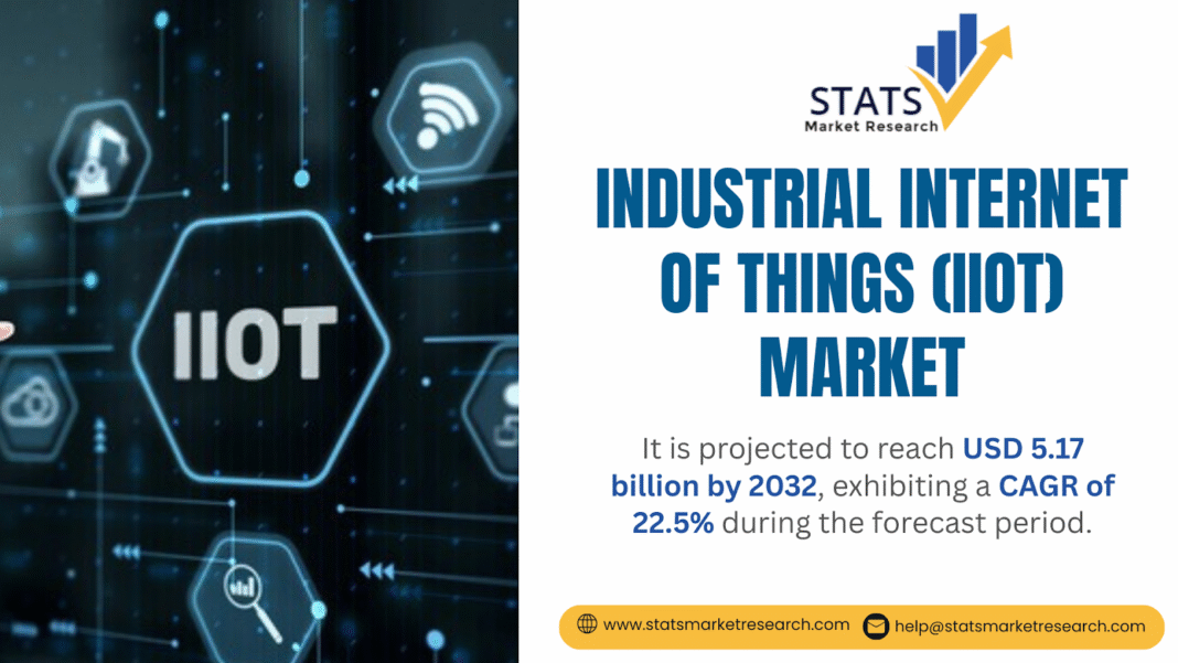 Industrial Internet of Things (IIoT) Market to Reach USD 5.17 Billion by 2032, at 22.5% CAGR