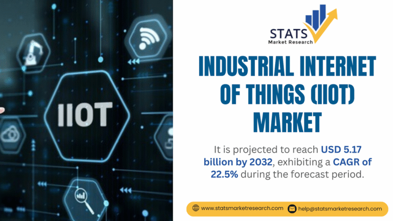 Industrial Internet of Things (IIoT) Market to Reach USD 5.17 Billion by 2032, at 22.5% CAGR