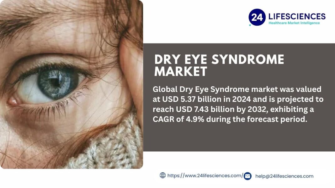 Dry Eye Syndrome Market Regional Analysis, Demand Analysis and Competitive Outlook 2025-2032