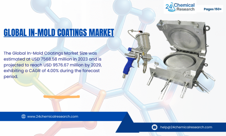 Global In-Mold Coatings Market to Reach USD 9.57B by 2029 as UV-Cure & Medical Device Uses Surge