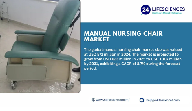 Warming Blanket for Surgical Procedures Market Regional Analysis, Demand Analysis and Competitive Outlook 2025-2032