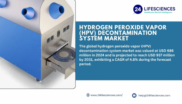 Hydrogen Peroxide Vapor (HPV) Decontamination System Market Regional Analysis, Demand Analysis and Competitive Outlook 2025-2032