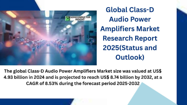 Global DDR4 Register Clock Driver Market: 5G Network Infrastructure Development 2025-2032